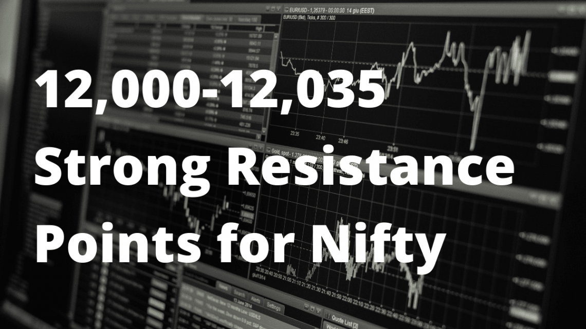 12,000-12,035 strong resistance points for Nifty
